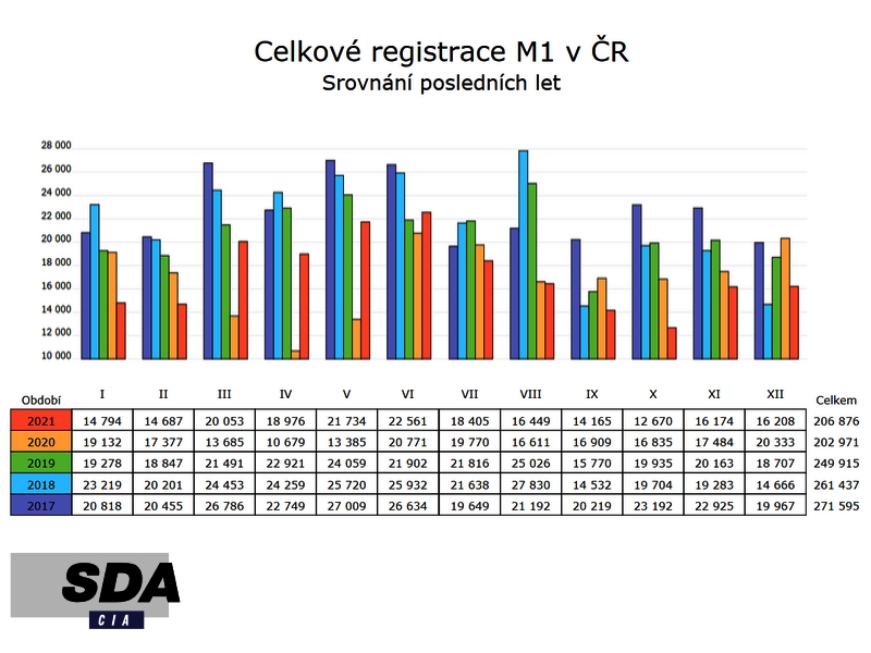 Mezi dovozci automobilů panuje mírný optimismus